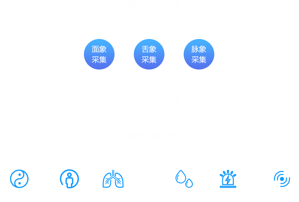 云中醫(yī)智能鏡，祉云中醫(yī)智能鏡，中醫(yī)智能健康鏡，中醫(yī)鏡面儀